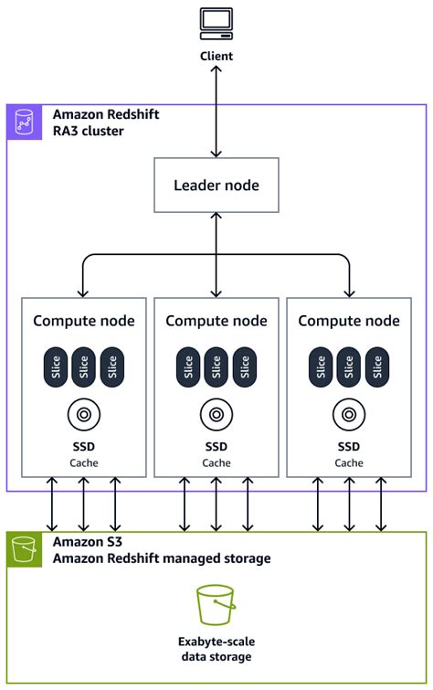 redhufs|Amazon Redshift Documentation.